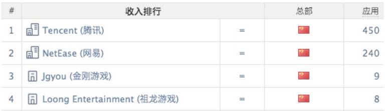 专题排行榜游戏_中国厂商海外手游收入排行_10月全球手游指数报告