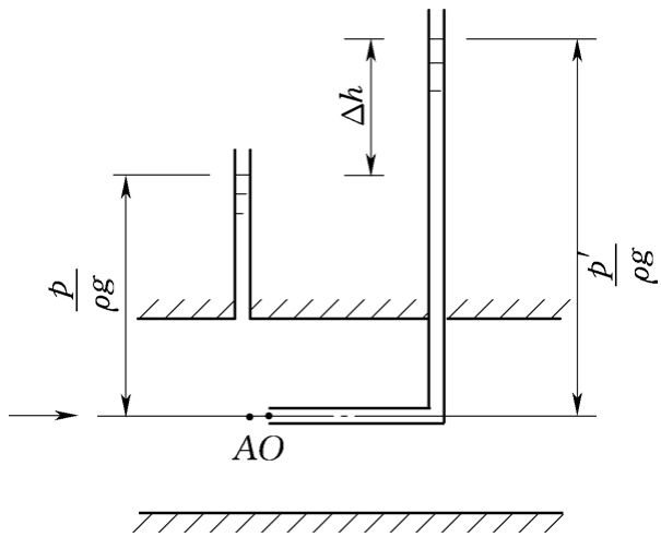 伯努利原理生活应用_伯努利积分欧拉积分_伯努利方程