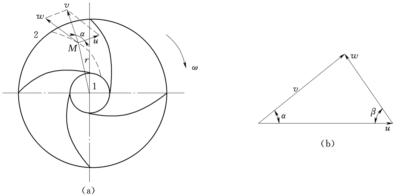 伯努利积分欧拉积分_伯努利方程_伯努利原理生活应用