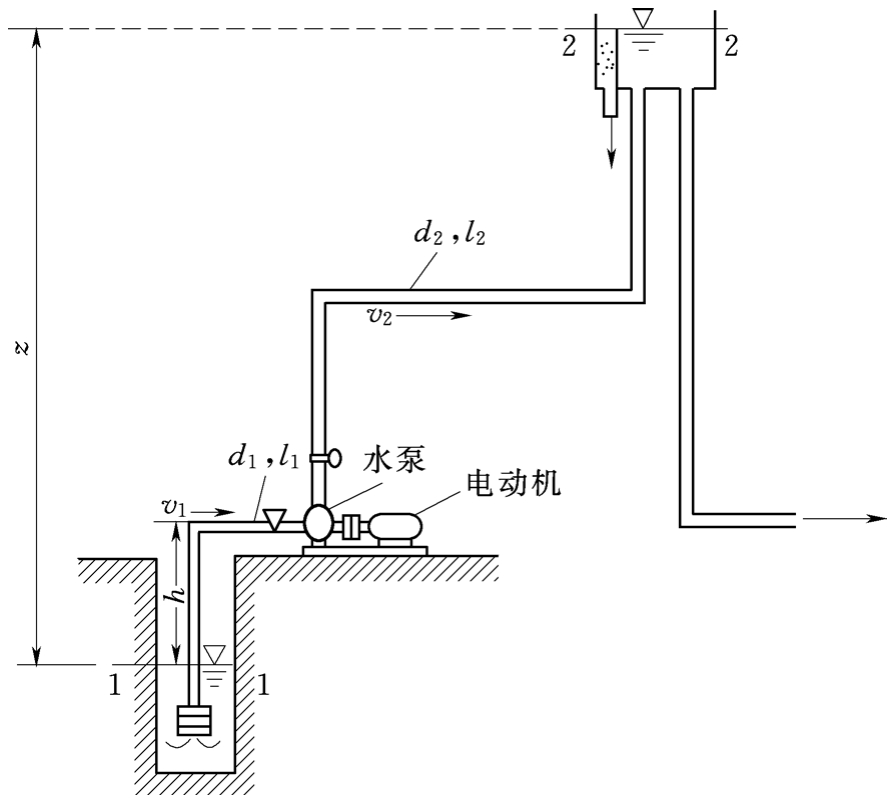 伯努利方程_伯努利原理生活应用_伯努利积分欧拉积分