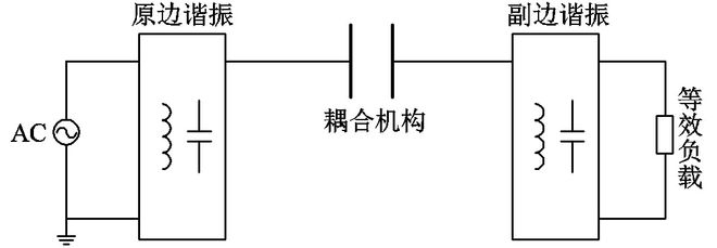 无线电能传输的生活应用_无线电能传输的应用_传输电能的设备