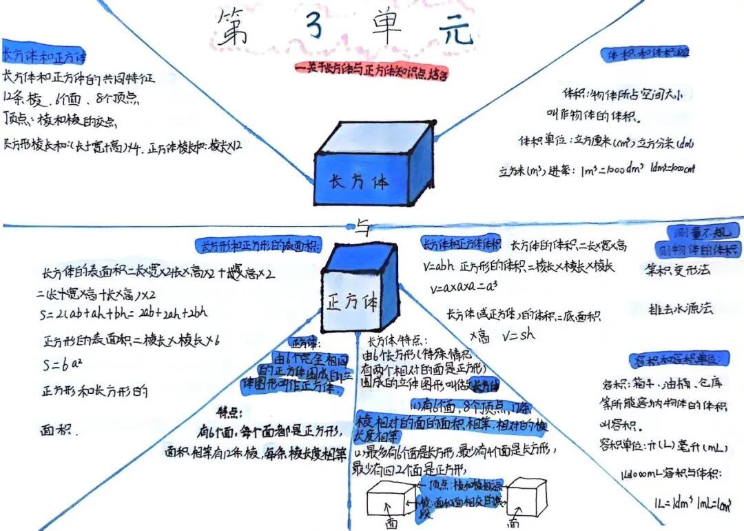 生活中的数学小报内容怎么写_数学小报《生活中的数学》_生活中数学应用小报