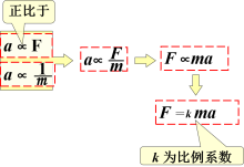 牛顿第一定律生活应用_牛顿定律实际应用_应用定律牛顿生活中的例子
