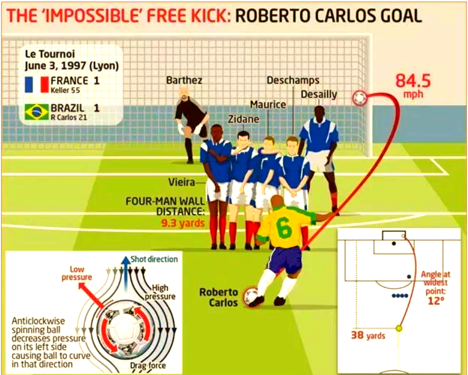 伯努利原理在生活中的应用：从流体到飞行器