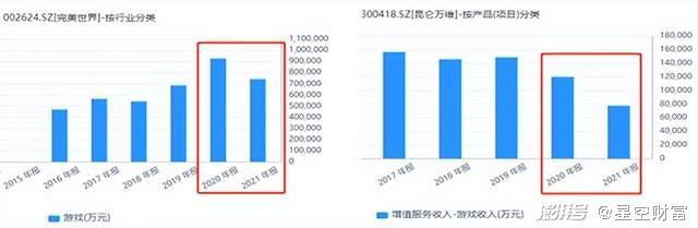 利润暴涨16倍，游戏行业熬过了至暗时刻？