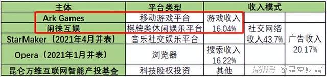 游戏行业 新闻_完美世界昆仑万维业绩对比_游戏行业竞争力分析