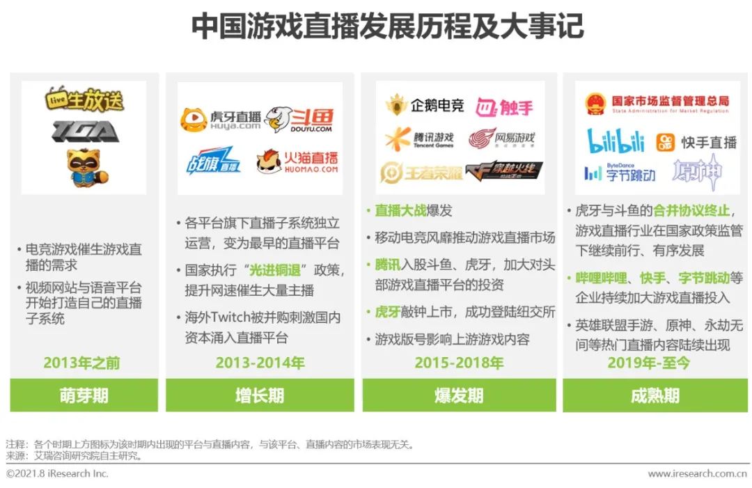 中国游戏直播市场规模分析_游戏直播行业政策法规发展_游戏行业 新闻