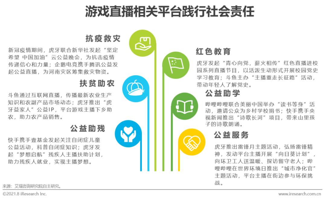 游戏直播行业政策法规发展_中国游戏直播市场规模分析_游戏行业 新闻