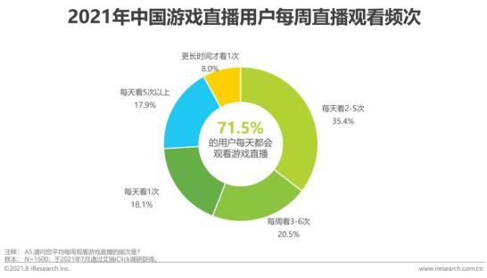 中国游戏直播市场规模分析_游戏直播行业政策法规发展_游戏行业 新闻
