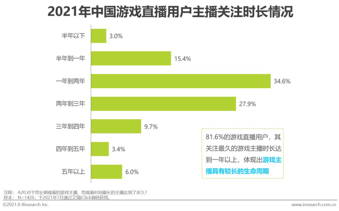中国游戏直播市场规模分析_游戏行业 新闻_游戏直播行业政策法规发展