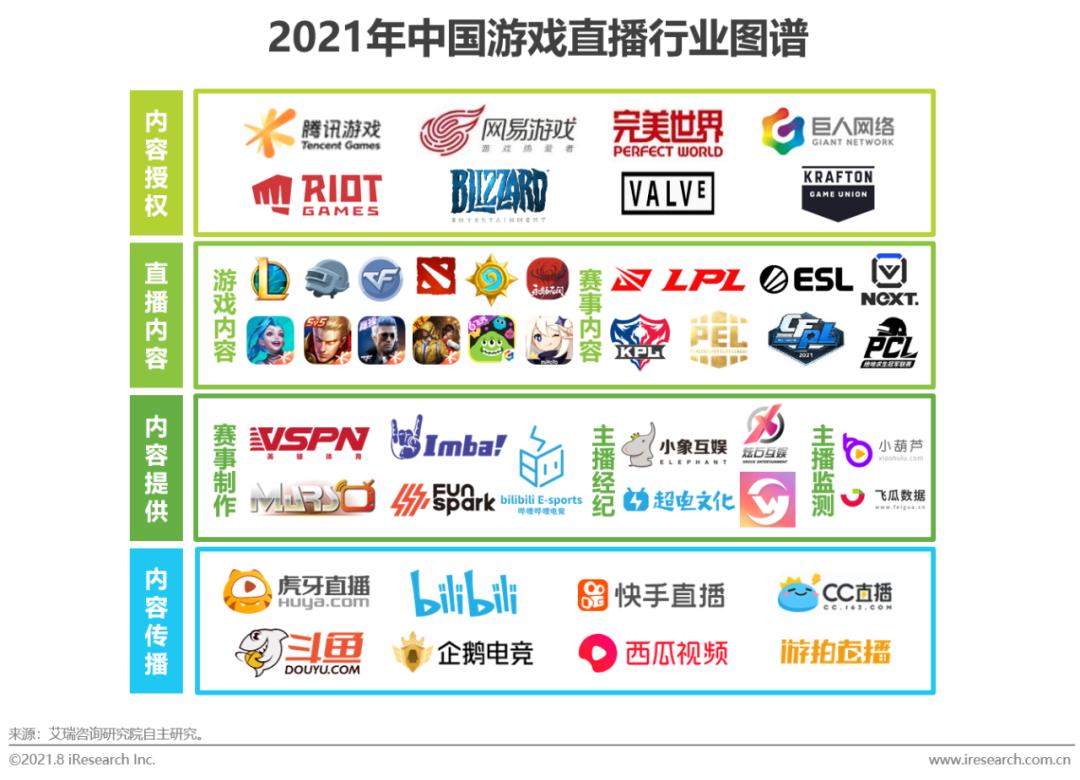 中国游戏直播市场规模分析_游戏行业 新闻_游戏直播行业政策法规发展