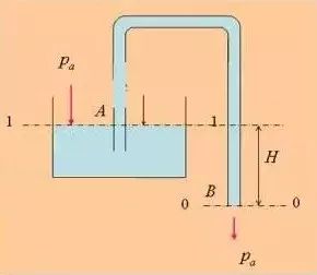伯努利方程理论解析_伯努利原理生活应用_伯努利原理应用实例