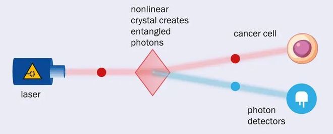 纳米技术生活应用_量子传感器医疗应用_量子计算药物研发