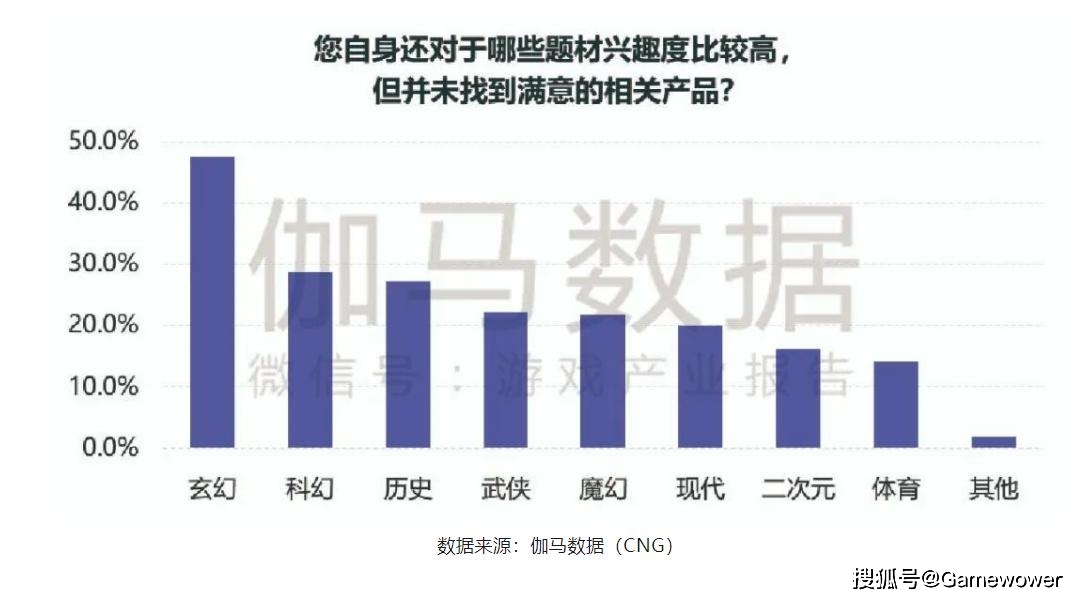 二次元手游市场分析_二次元游戏玩法创新困境_二次元游戏专题