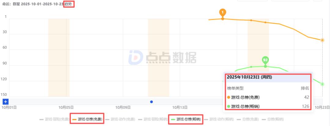 网易公司高层变动_网易新游市场表现分析_网易游戏新闻