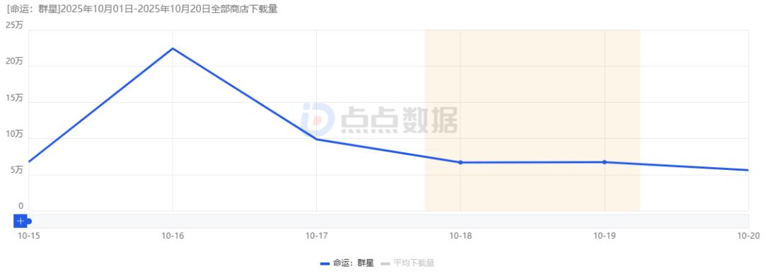 网易游戏新闻_网易公司高层变动_网易新游市场表现分析