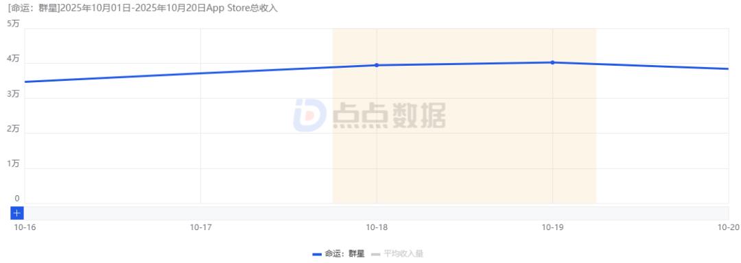 网易游戏新闻_网易新游市场表现分析_网易公司高层变动