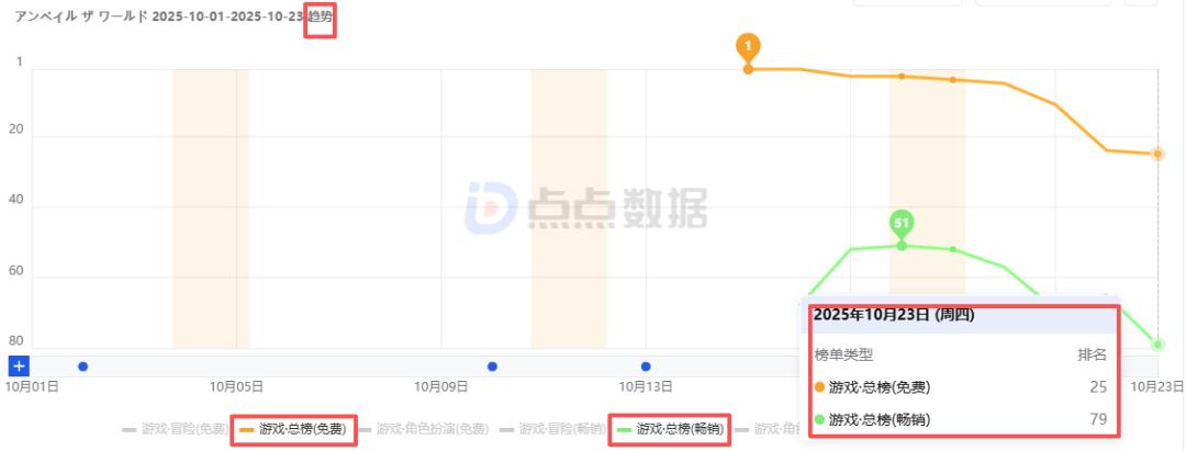 网易公司高层变动_网易新游市场表现分析_网易游戏新闻