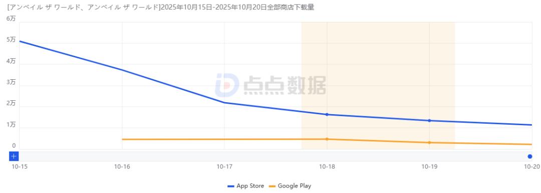 网易新游市场表现分析_网易公司高层变动_网易游戏新闻