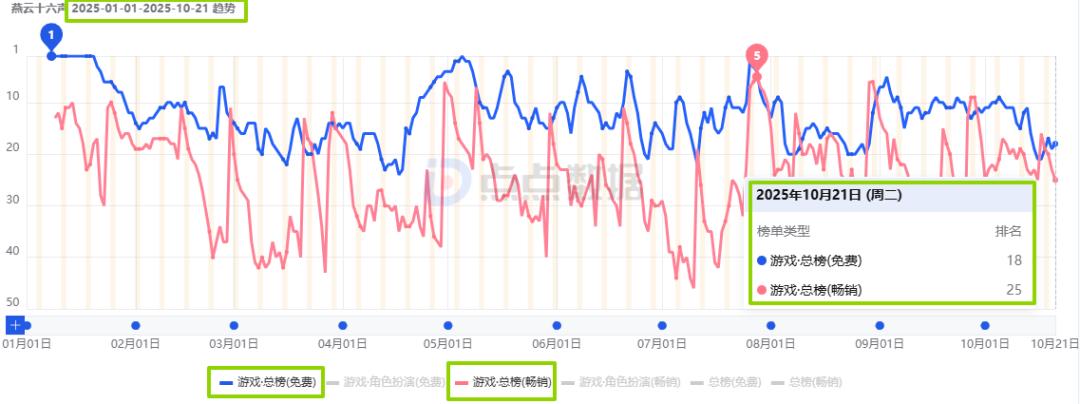 网易公司高层变动_网易游戏新闻_网易新游市场表现分析