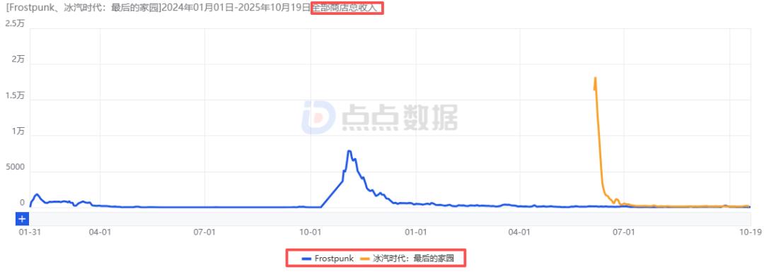 网易公司高层变动_网易游戏新闻_网易新游市场表现分析