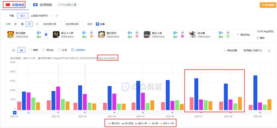 网易新游市场表现分析_网易公司高层变动_网易游戏新闻