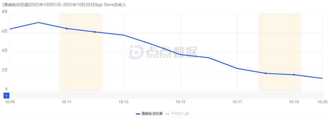 网易公司高层变动_网易游戏新闻_网易新游市场表现分析