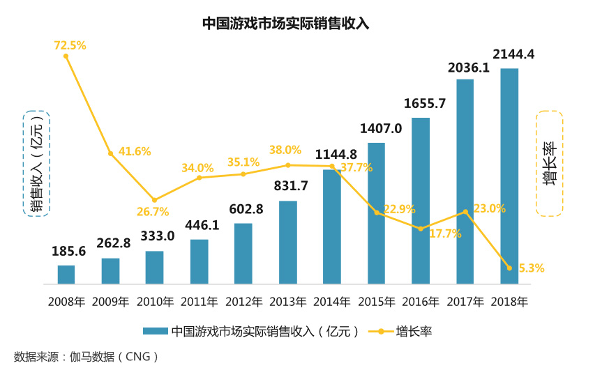 “不出海，便出局”，国内游戏厂商如何走好海外探索之路