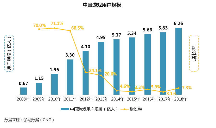 上海游戏精英峰会_上海游戏出版产业报告_游戏新闻