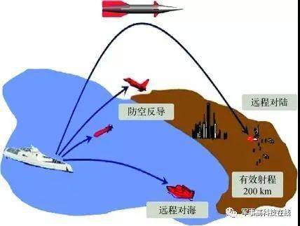 电磁轨道发射技术_电磁炮生活应用_电磁发射系统尽限设计