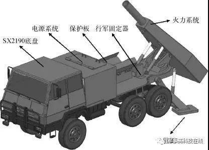 电磁炮生活应用_电磁发射系统尽限设计_电磁轨道发射技术