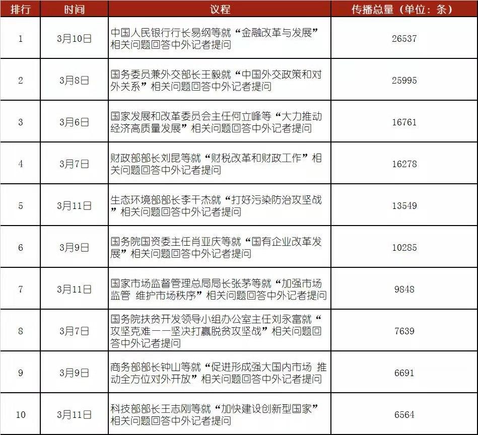 腾讯滚动新闻 游戏_两会热点传播总量_腾讯指数大数据