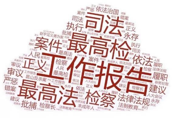 两会热点传播总量_腾讯指数大数据_腾讯滚动新闻 游戏