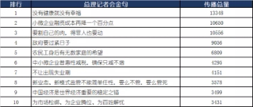 腾讯指数大数据_两会热点传播总量_腾讯滚动新闻 游戏
