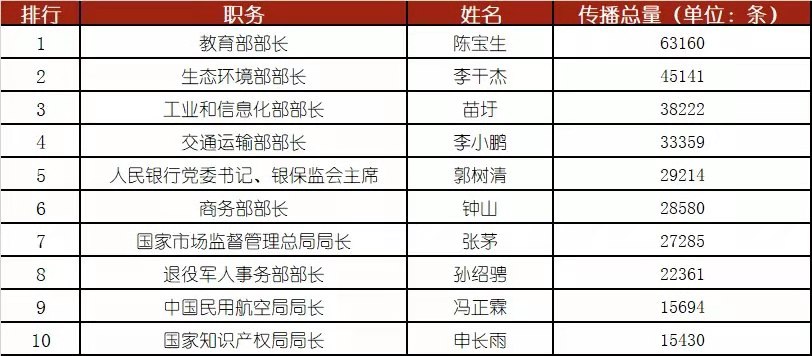 腾讯滚动新闻 游戏_两会热点传播总量_腾讯指数大数据
