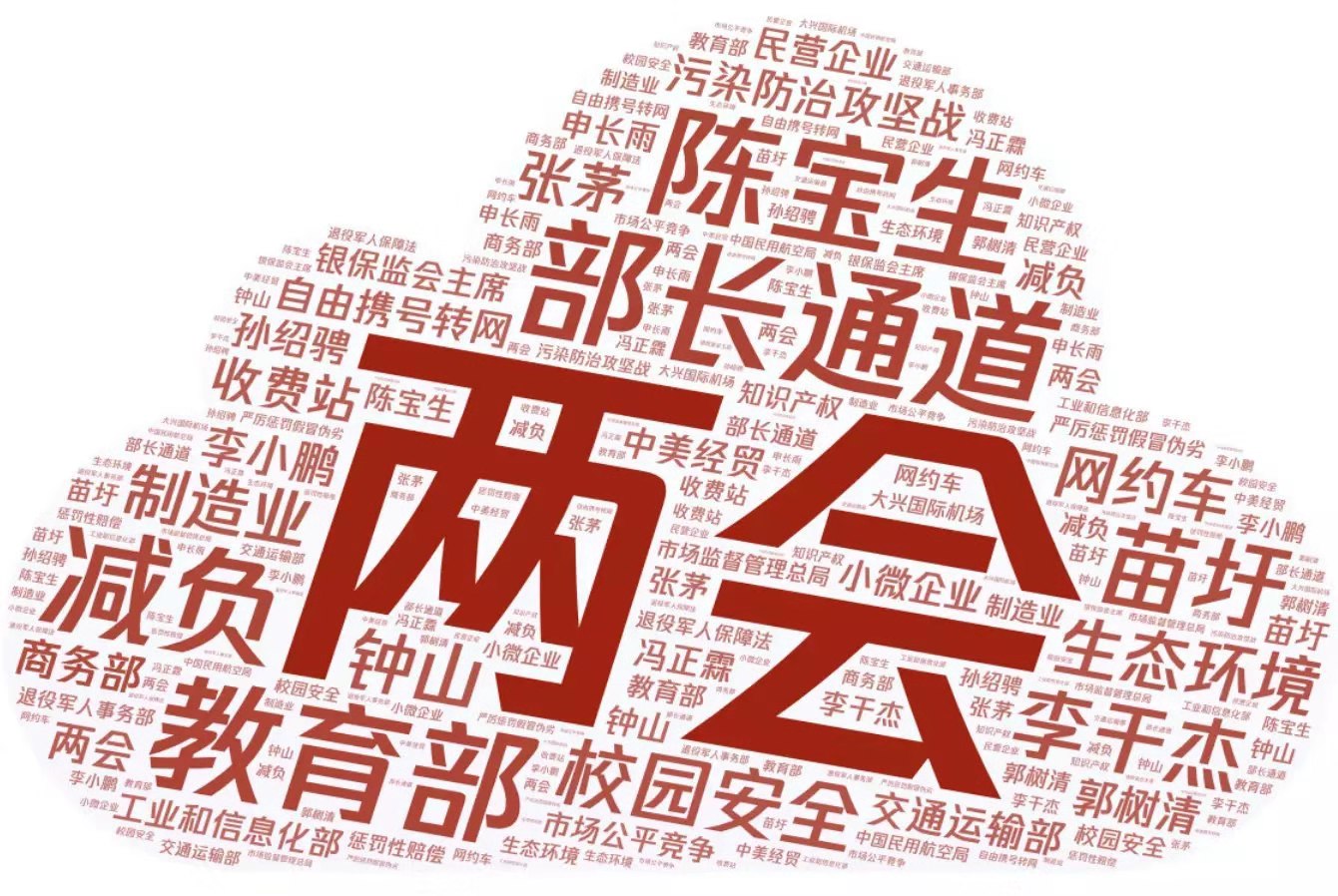 腾讯滚动新闻 游戏_两会热点传播总量_腾讯指数大数据