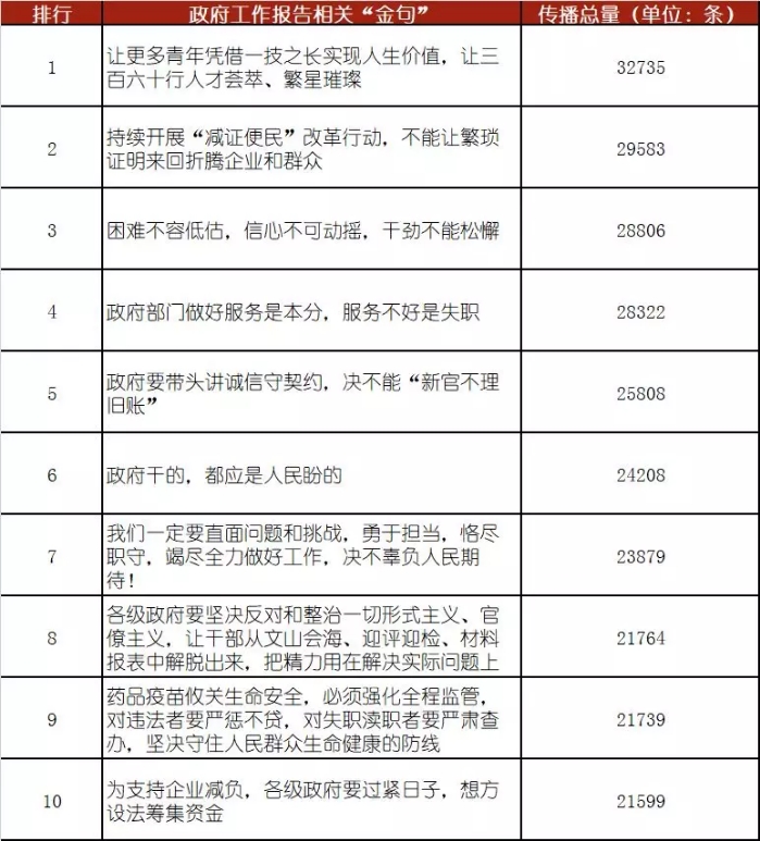 腾讯滚动新闻 游戏_两会热点传播总量_腾讯指数大数据
