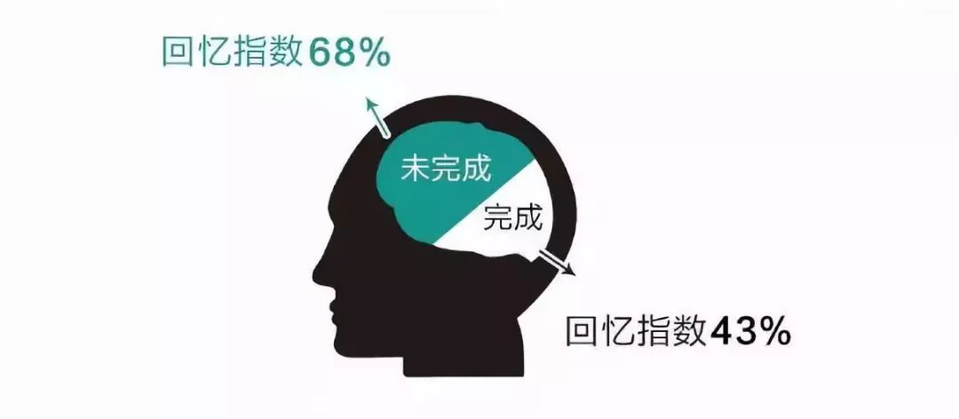 蔡格尼克效应的应用_蔡加尼克效应应用_蔡格尼克效应生活应用