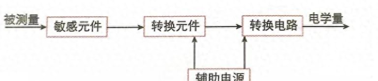 不藏着了！50个PLC和传感器工作原理动图，学会横着走！