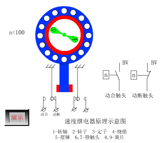 工业自动化基础_传感器在生活应用实例_PLC与传感器入门