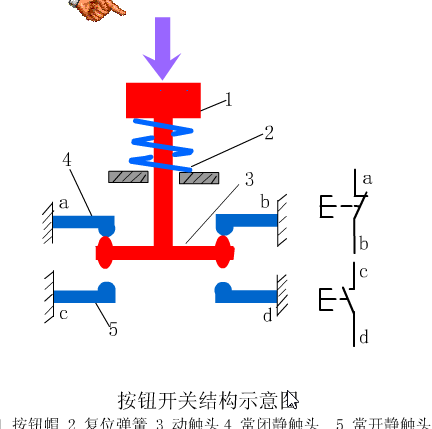 传感器在生活应用实例_PLC与传感器入门_工业自动化基础