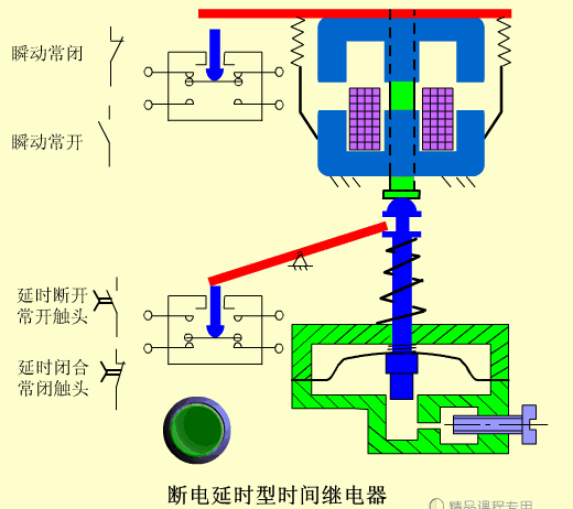 传感器在生活应用实例_工业自动化基础_PLC与传感器入门