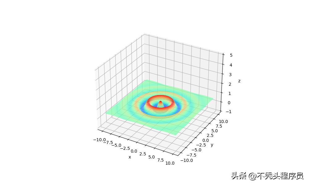 遗传算法应用生活实例_遗传算法适应度函数选择交叉变异操作_遗传算法原理步骤 Python 实现