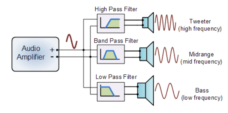 声音传感器原理_声音传感器生活应用_麦克风扬声器工作原理
