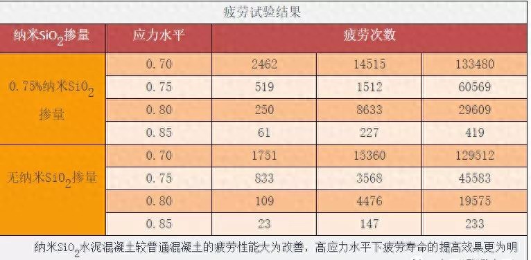 pg下载赏金下载 谈谈几种纳米材料在混凝土中的应用