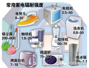 纳米技术在混凝土中的应用_纳米技术生活应用_纳米二氧化硅改善混凝土性能