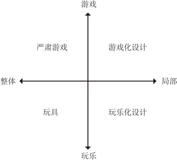 pg下载 新闻游戏：概念、意义、功能与交互叙事规律研究