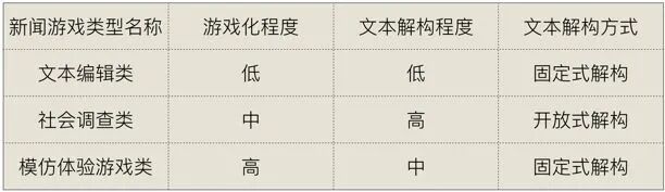 交互叙事_新闻游戏_新闻游戏