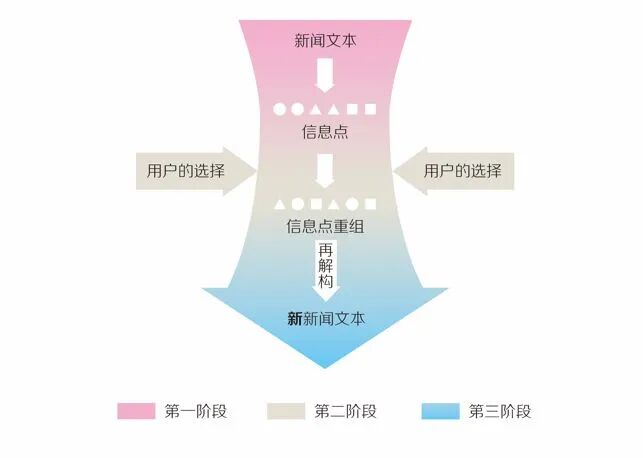 新闻游戏_交互叙事_新闻游戏