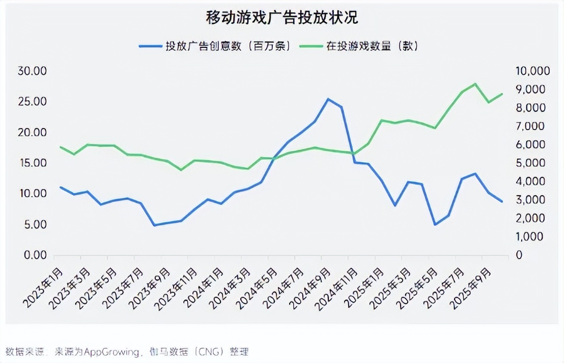 2025年游戏产业报告 小游戏高增长趋势 腾讯广告IAA蓝海_游戏新闻动态